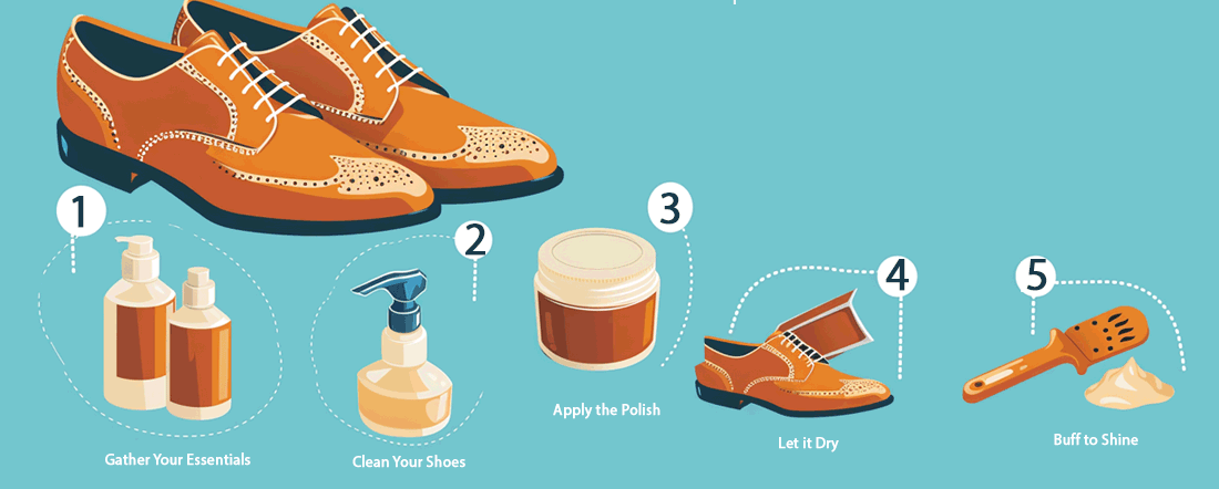 difference between liquid shoe polish, shoe wax polish & shoe cream